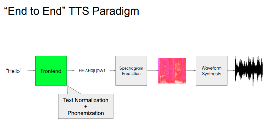 end2end_tts.png