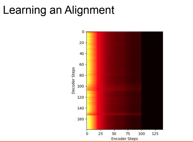 tts_linear_alignment.png