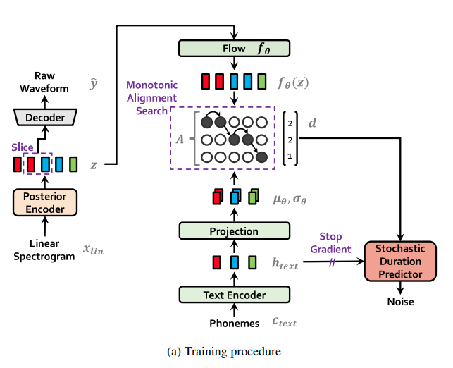 vits_training_diagram.png